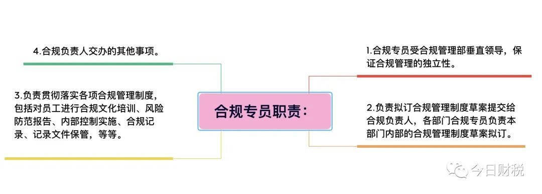 企业合规管理组织架构深度研究