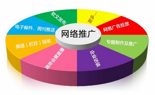 产品销售与推广，策略与实践之道