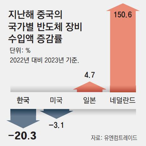 美国发布半导体出口管制措施，实体清单新增136个中国实体，对我国半导体产业影响分析