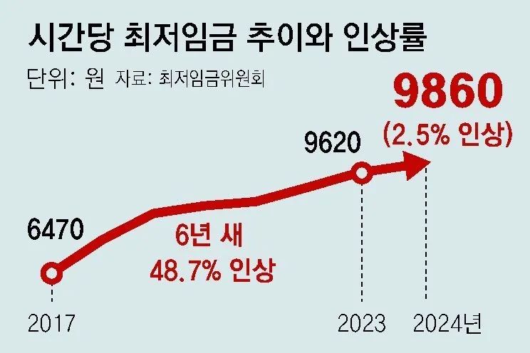 韩国震惊，2024年的不可思议事件！