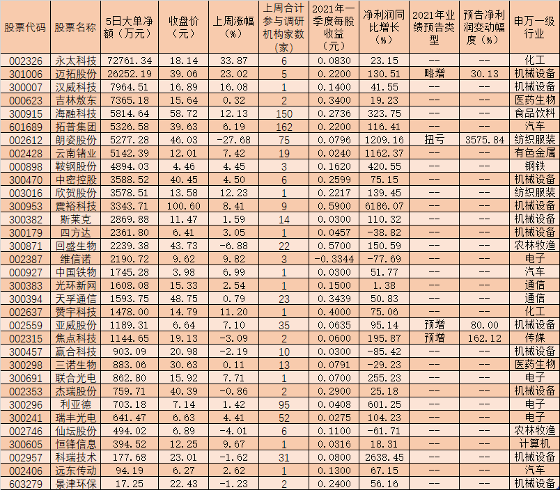 SpaceX考虑出售内部股份，估值可能达3500亿美元