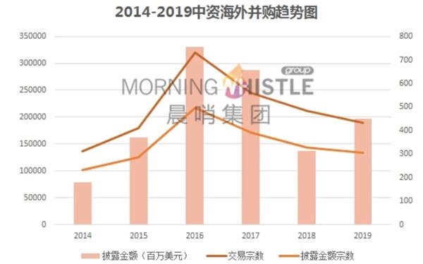 A股公司海外并购趋势、动因及影响深度解析