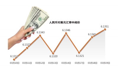 人民币汇率大幅波动的原因