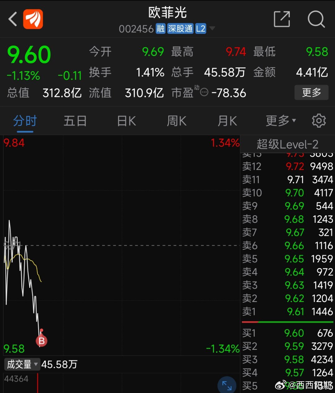 专家简介 第171页