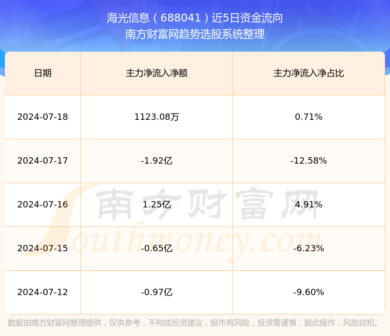 海光信息股票，深度探索与未来前景展望