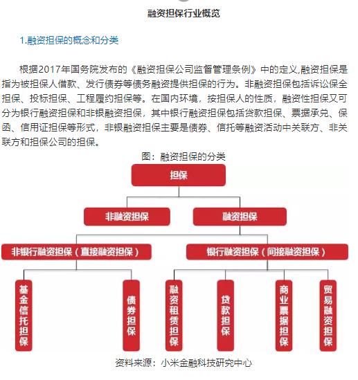 融资担保公司与银行业的关联探讨，是否属于银行业？