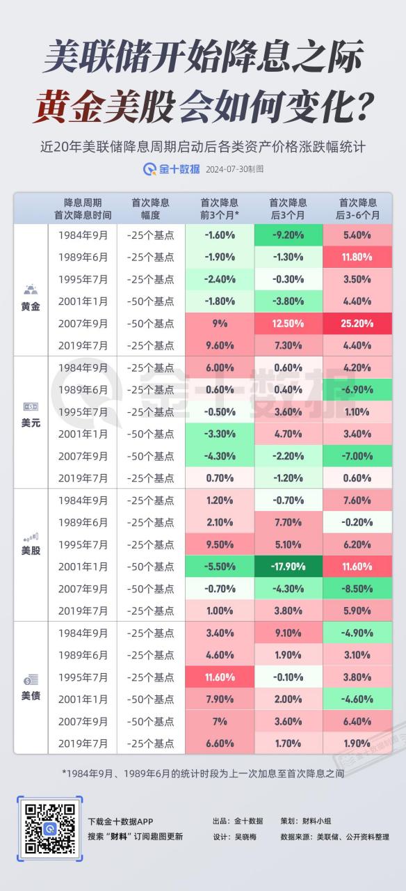 美联储降息预期对金银市场的影响，趋势分析与投资者策略探讨