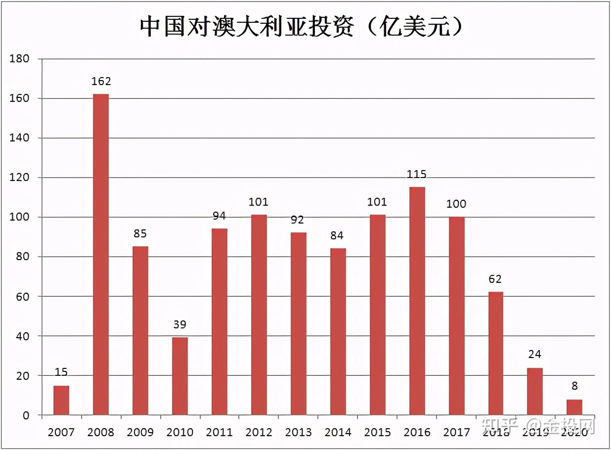 澳大利亚GDP增长0.8%，经济稳健与多元发展的力量展现风采