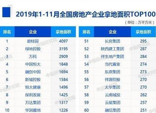 融资信息 第169页