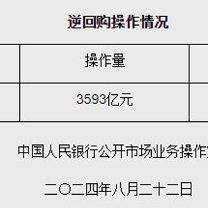 央行逆回购操作达373亿元，深度解读与影响分析