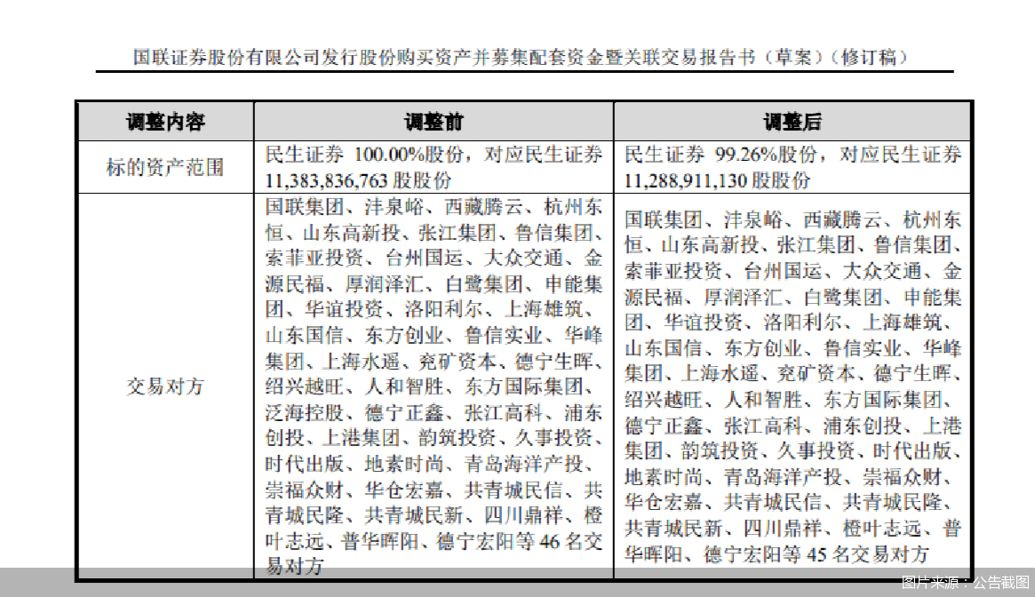 券商并购重组案迎新进展