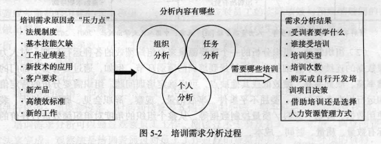 人员层面培训需求分析模型的构建与应用探讨