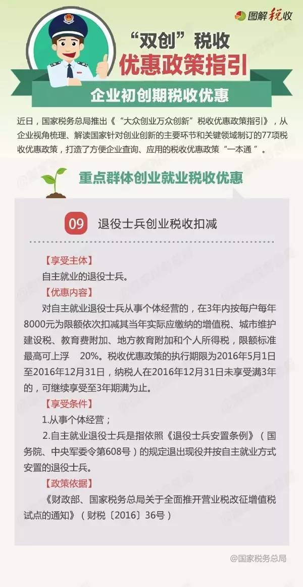 国家创业优惠政策，推动创新与发展的强大动力源泉