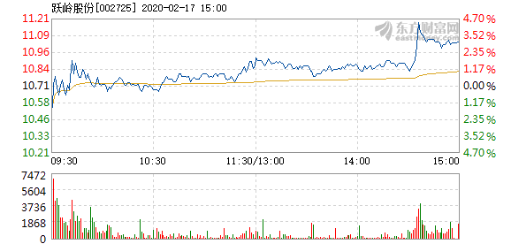 跃岭股份最新消息解读，利好还是利坏？