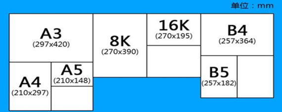 揭秘A2纸与A4纸的奥秘，一张A2纸相当于几个A4纸？