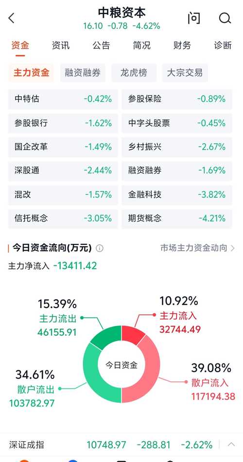 人才供求 第169页