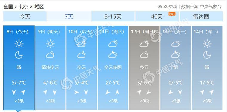 北京未来一周及十五天气象展望天气预报