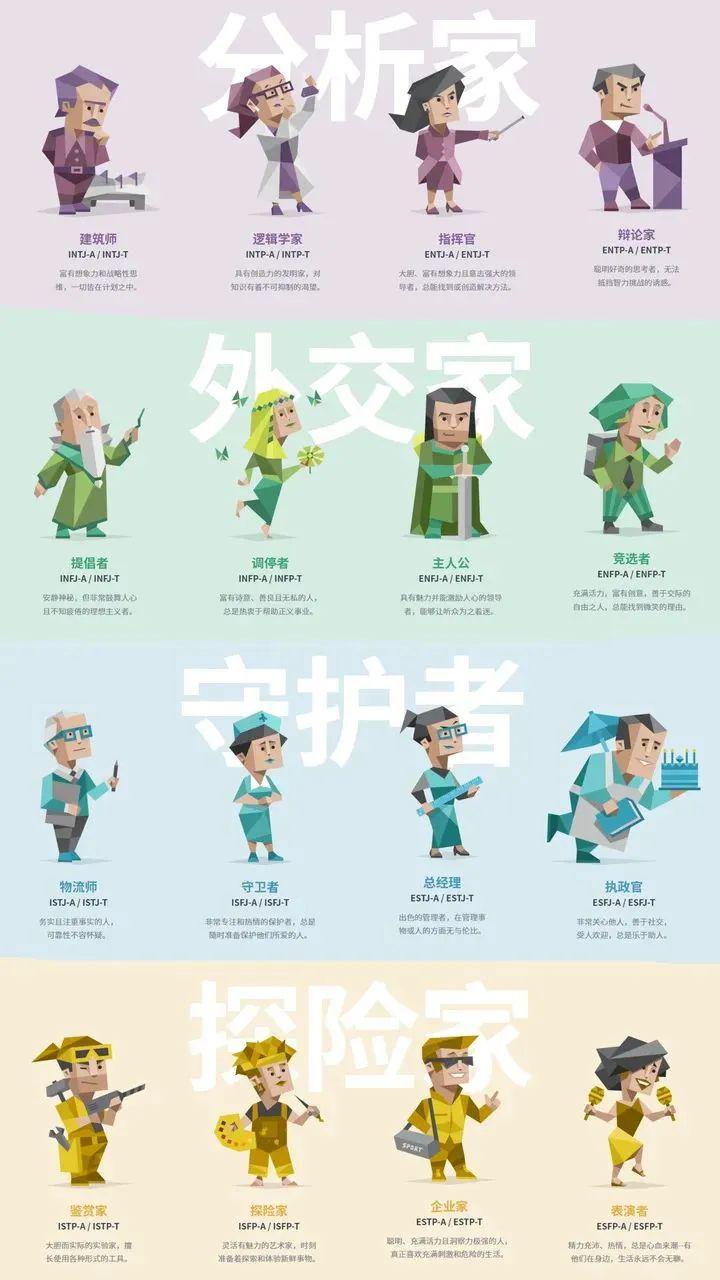 MBTI16免费自我探索，人格类型的揭秘之旅