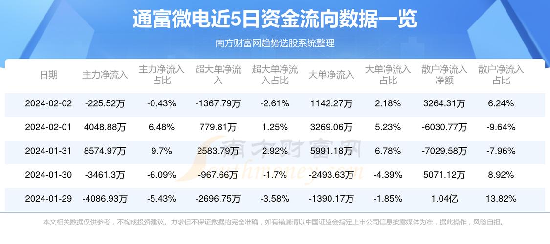 通富微电股票深度解析，前景、价值与风险探讨