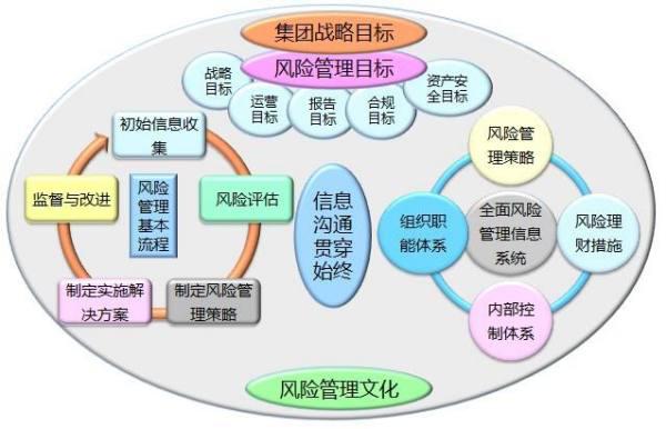 内控风险控制矩阵，企业稳健发展的基石