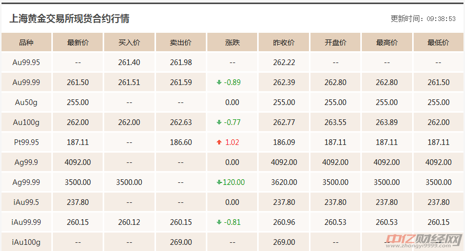 国际金价今日走势分析与预测，金价走势及预测一探究竟