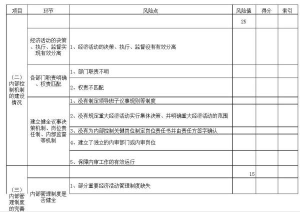 项目风险评估内容与实践应用探讨