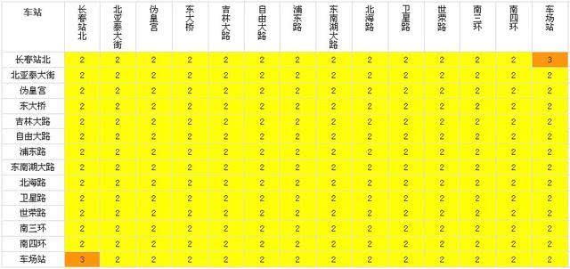 融资信息 第165页