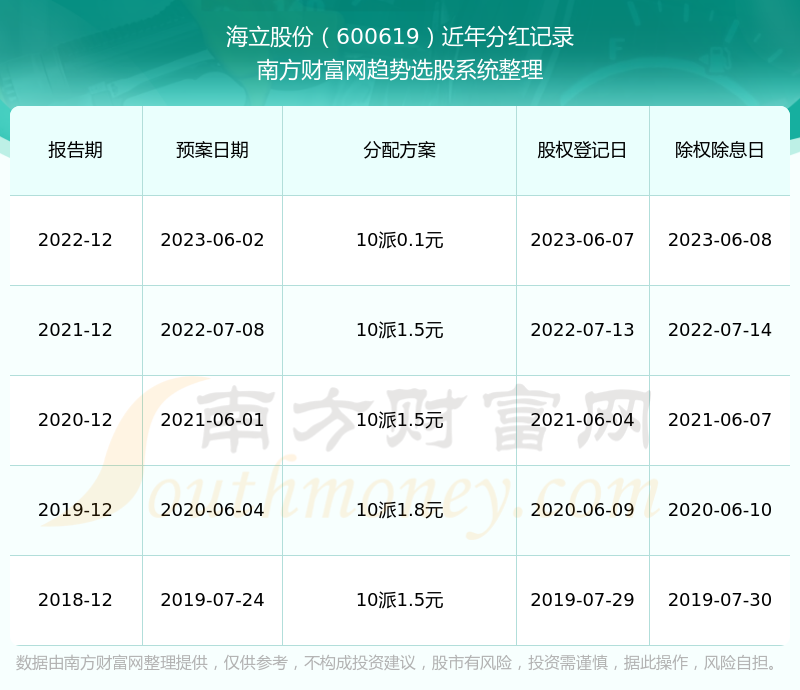 海立股份借壳预期及市场分析与展望