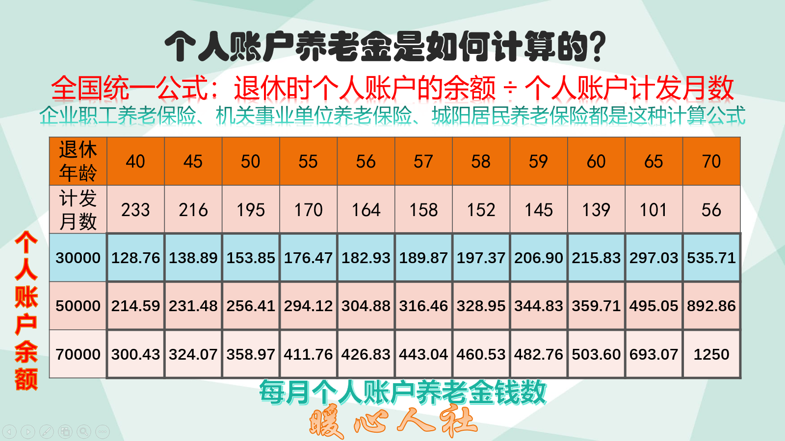 全国社保退休金计算器，理解与应用指南