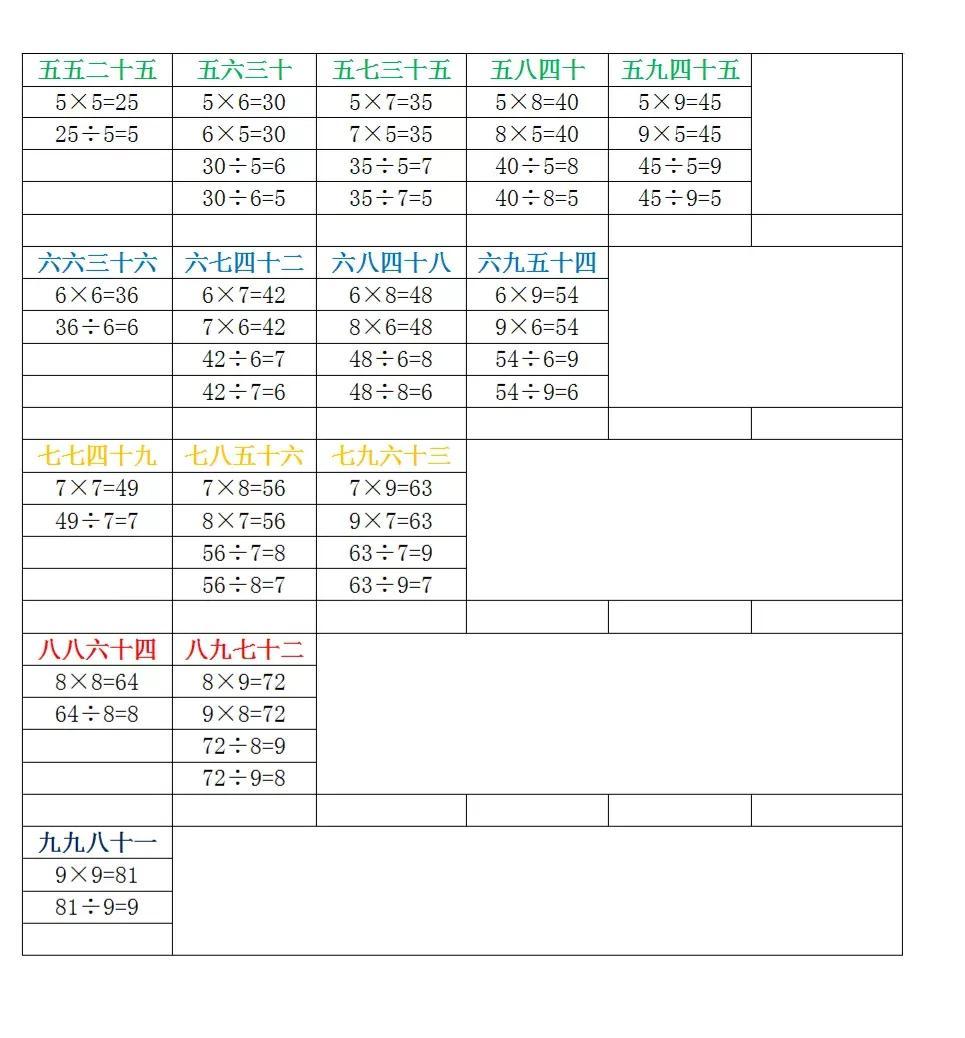 二年级乘法口诀表完整图片绘制指南