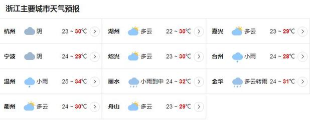 衢州天气预报，气象监测与精准预报的完美结合，每小时实时更新