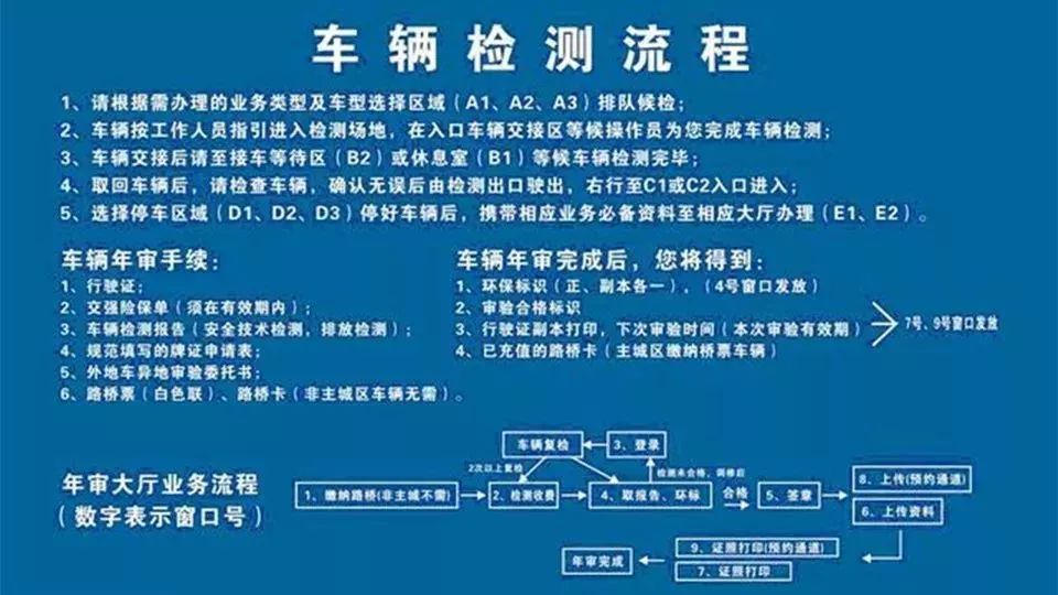 深圳行驶证年审办理全攻略，地点、流程、注意事项一网打尽