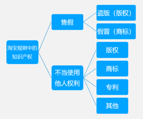 深度解析与探讨，知识产权销售对象及其特点