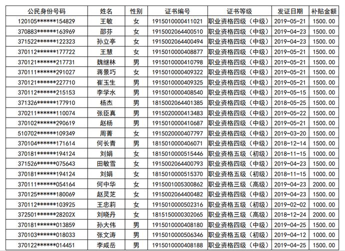 职业技能提升补贴到账时间解析