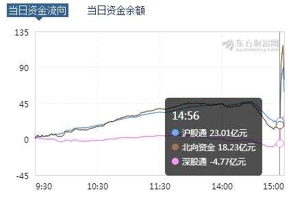 中国资产暴力拉升背后的动因多维度解析