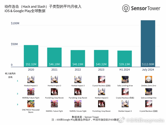 绝区零流水飞榜，揭秘其成功之道与游戏界地位