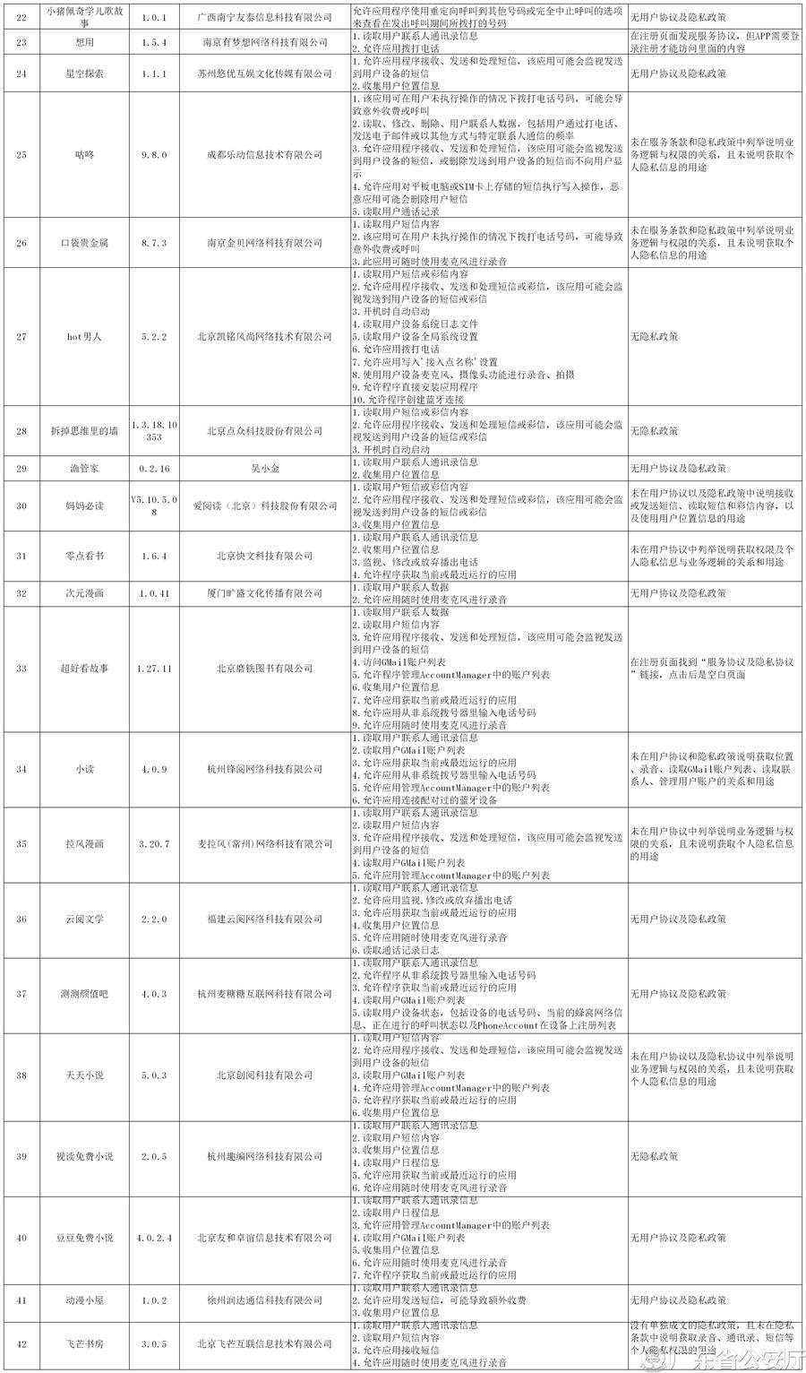 融资信息 第161页