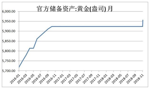 央行时隔半年首次增持黄金，背后的动因及影响分析