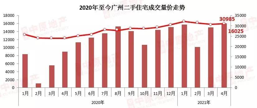 广州楼市新政，工薪群体的新机遇与挑战