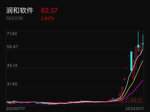 拓维信息股票未来走势展望，深度分析与知乎观点解析