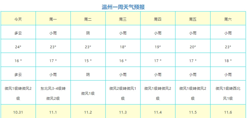 温州十月份天气详解，秋日的细致解读