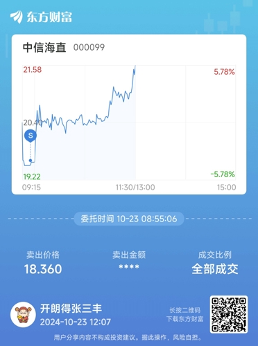 中信海直股吧，股市中的独特力量