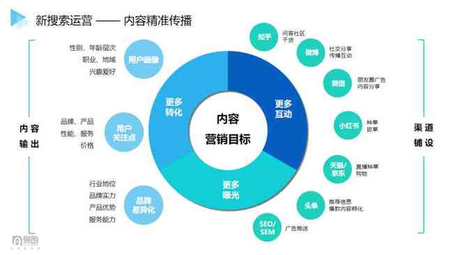 深度解析营销策略与推广方法，制胜之道探讨