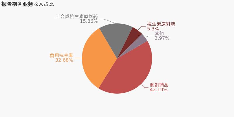 政策扶持 第152页