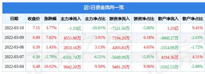 延华智能资金流向全面剖析