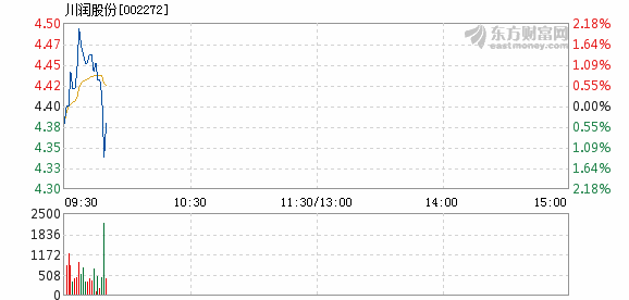 川润股份重组最新消息深度解读与解析