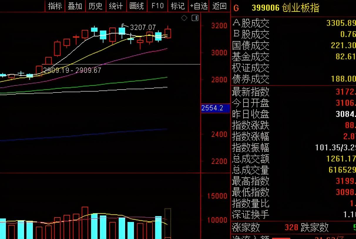 政策扶持 第150页