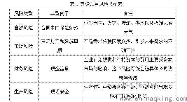 项目风险评估详解，含义与评估方法全解析