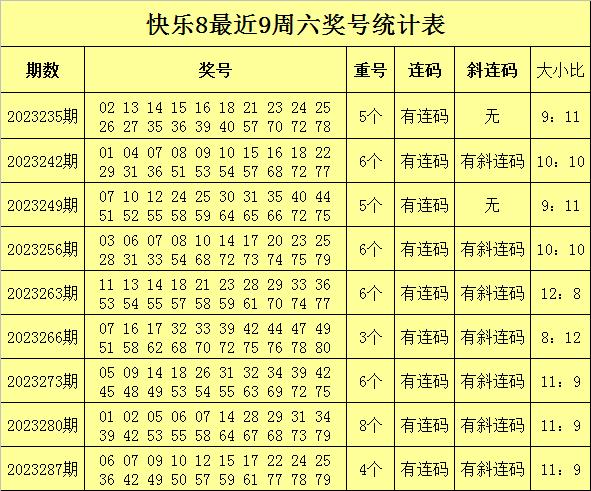 快乐八今晚预测号码专家免费解析