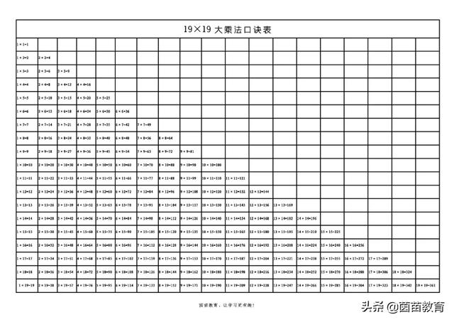 乘法口诀表横向背诵完整版详解